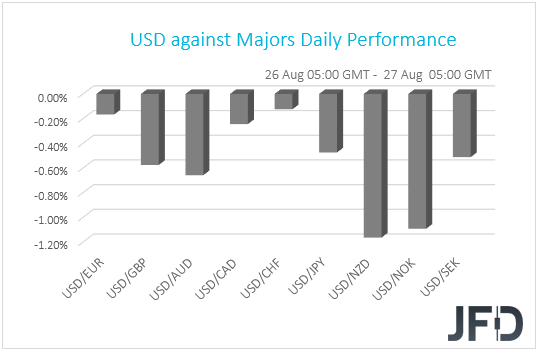 USD performance G10 currencies 