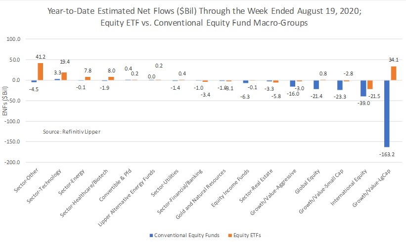 YTD ENFs EQ Funds Vs EQ ETFs