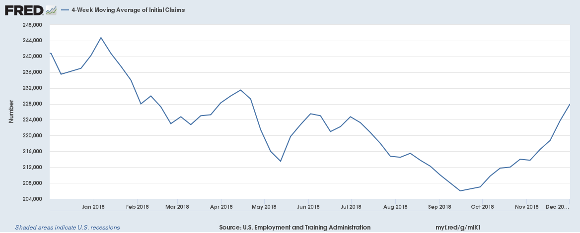 4 Week Moving Average Of Initial Claims