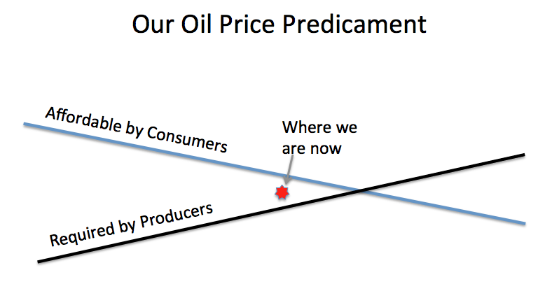 Our Oil Price Predicament
