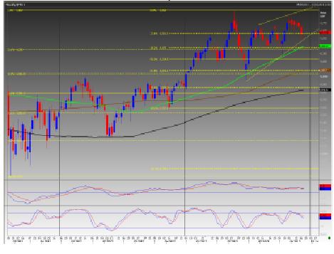 FTSE