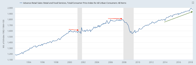 Retail Sales 1990-2018