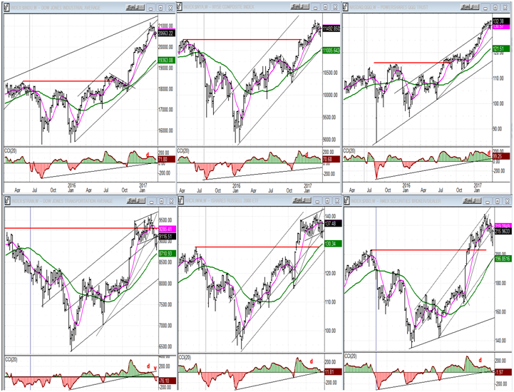 Weekly Charts