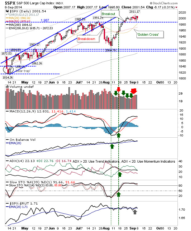 SPX Daily