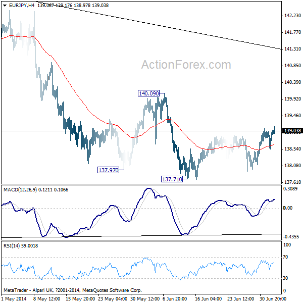 EUR/JPY H4 Chart