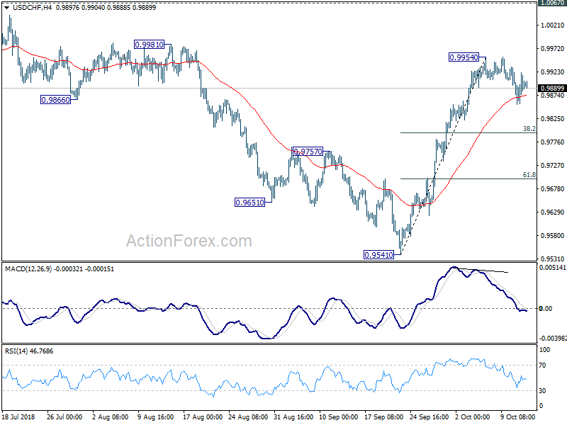 USD/CHF