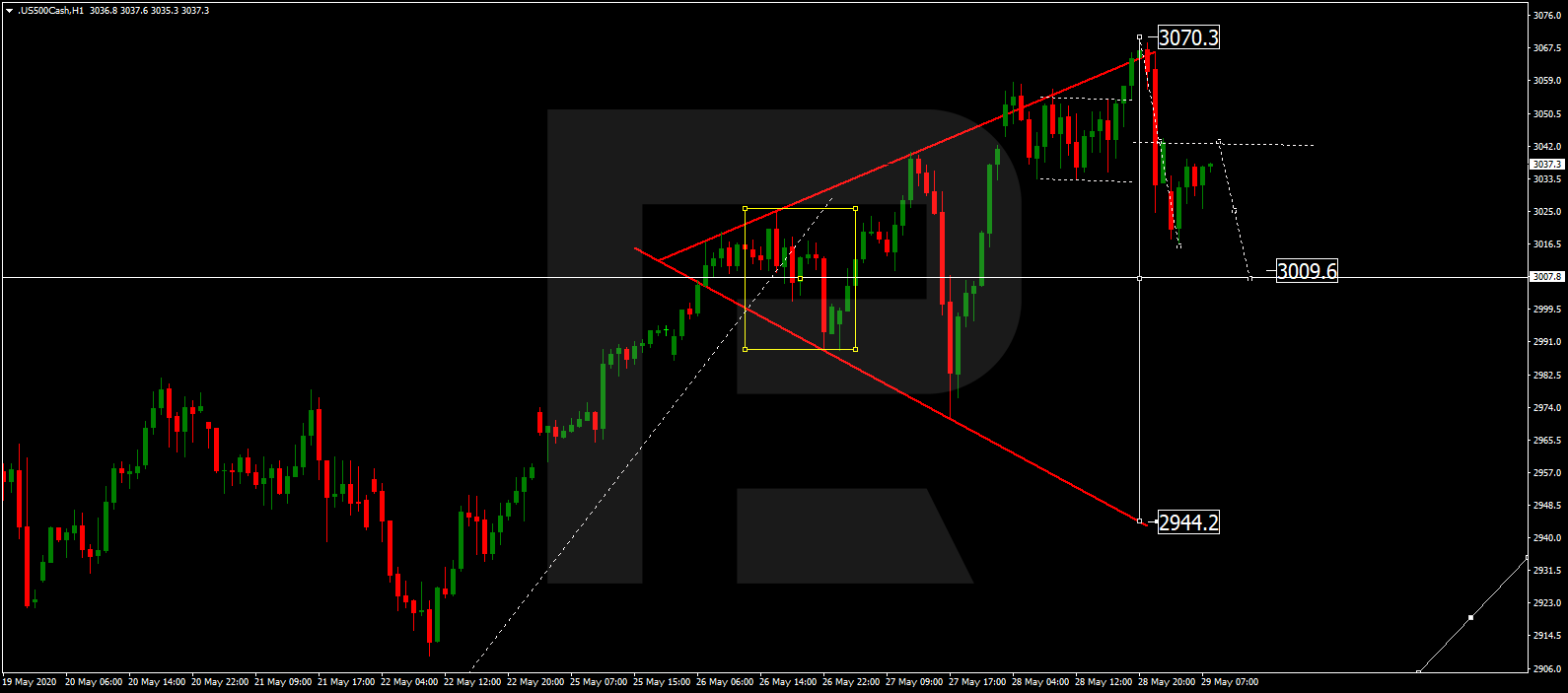 S&P 500