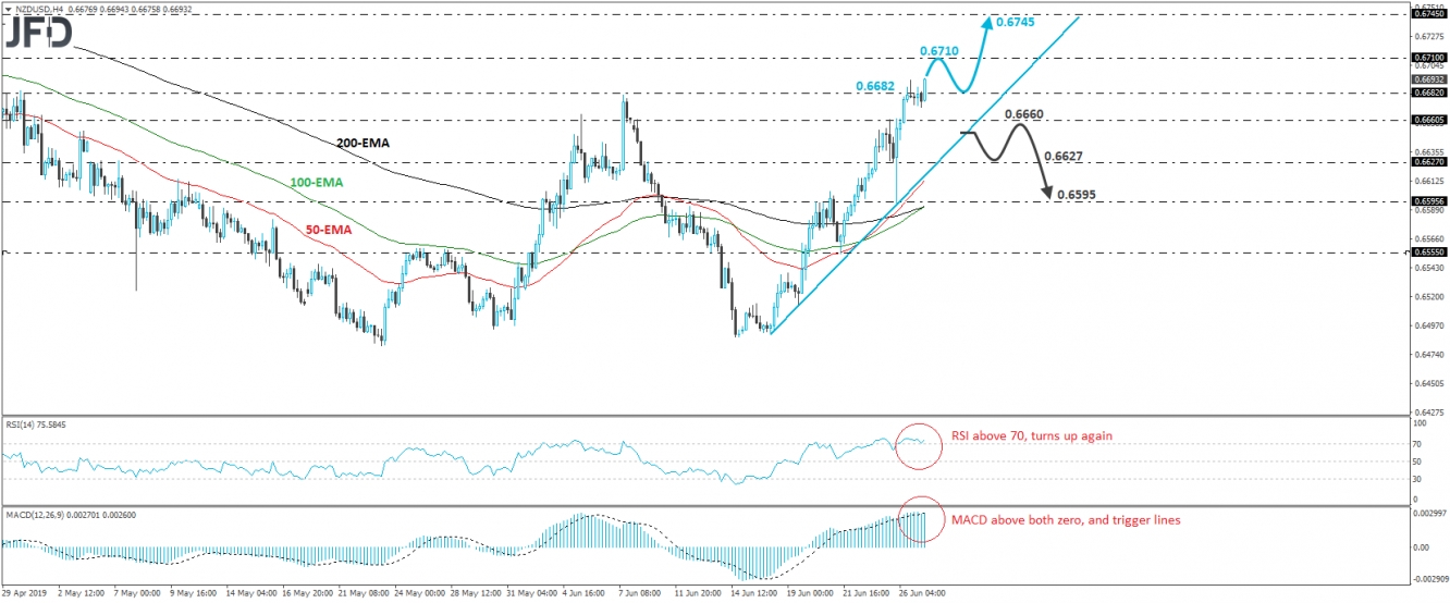 NZD/USD