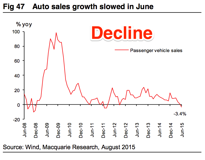 Business Insider China Auto Sales Growth Slowed In June