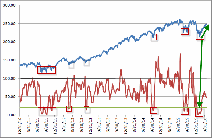 JK HiLo Index Vs. Nasdaq Since 2011 JK HiLo Index Vs. Nasdaq Since 2011
