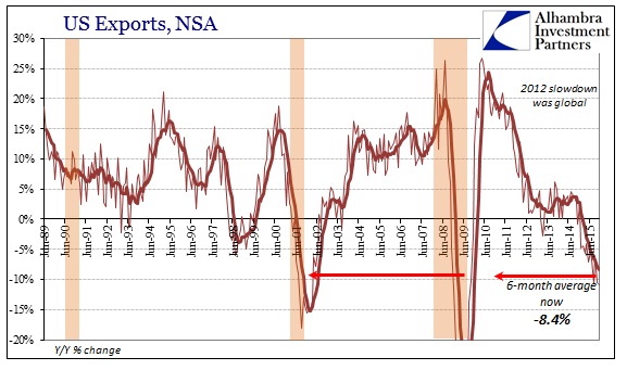 US Exports NSA