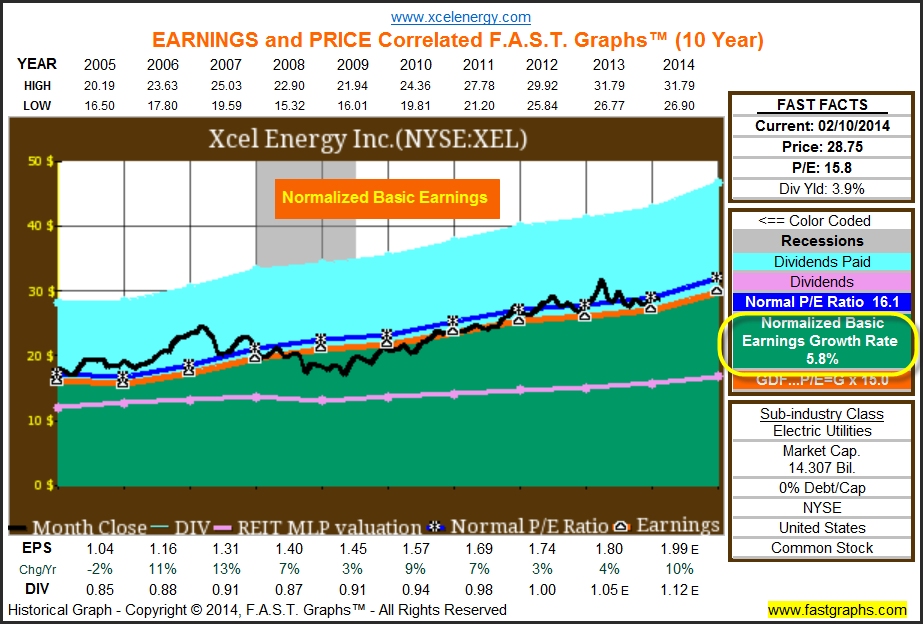 Xcel Energy Inc