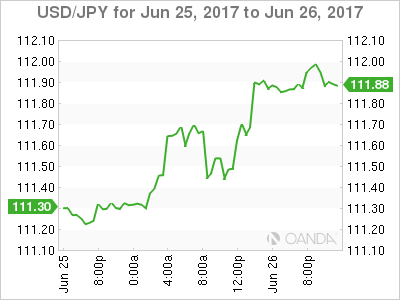 USD/JPY June 25-26 Chart