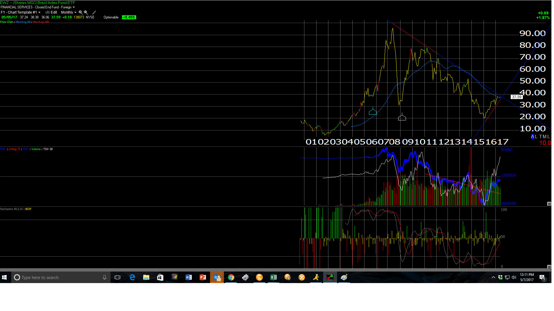 EWZ Monthly 2001-2017