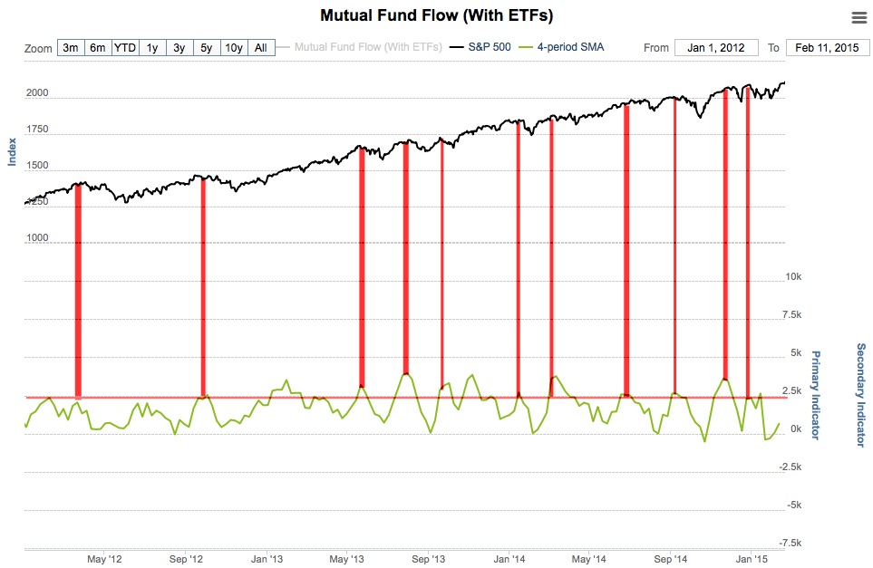 Mutual Fund Flows with ETFs