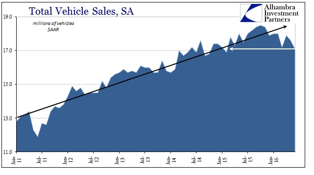 Total Vehicle Sales - SA