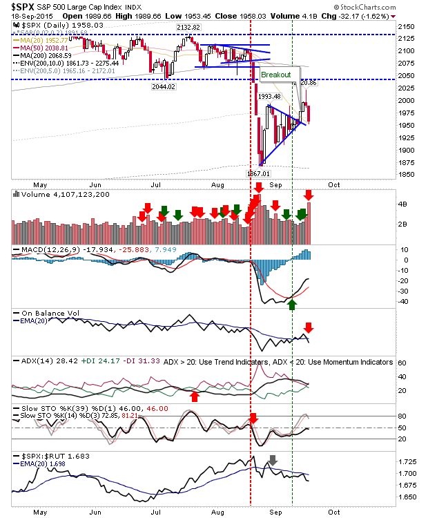 SPX Daily