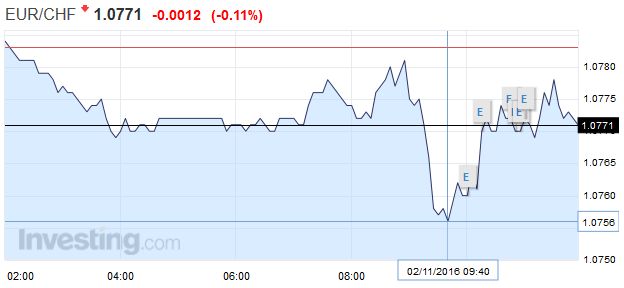 EUR-CHF-Euro-Swiss-Franc-1