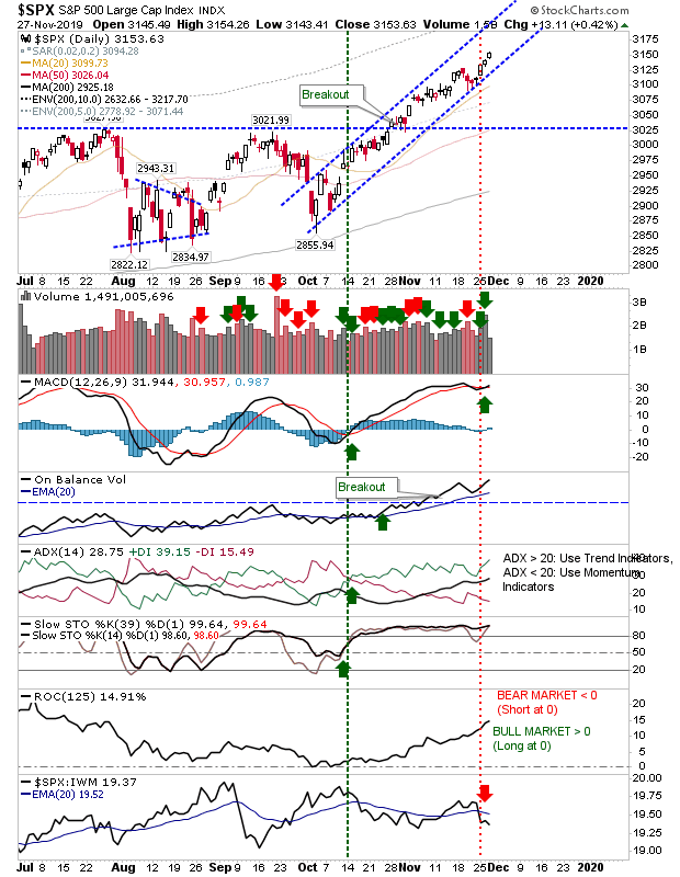 SPX Daily Chart