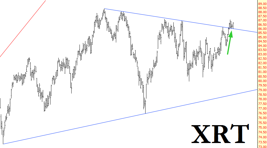 XRT Chart