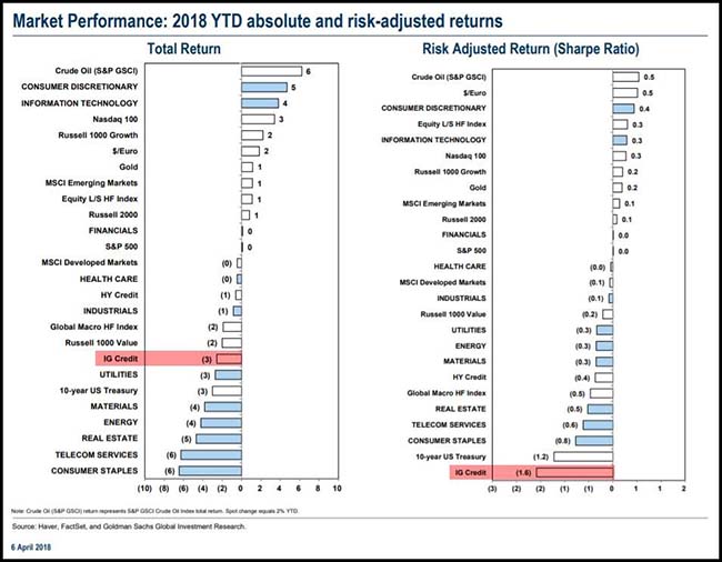 2018 YTD Absolute and Risk-Adjusted Returns