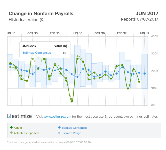 Change In Nonfarm Payrolls