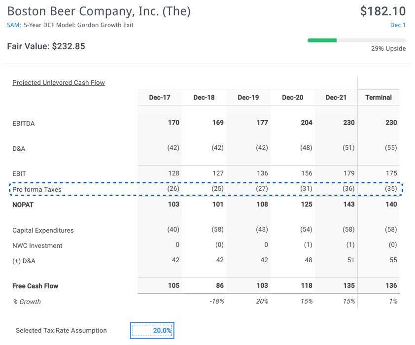 Boston Beer Fair Value