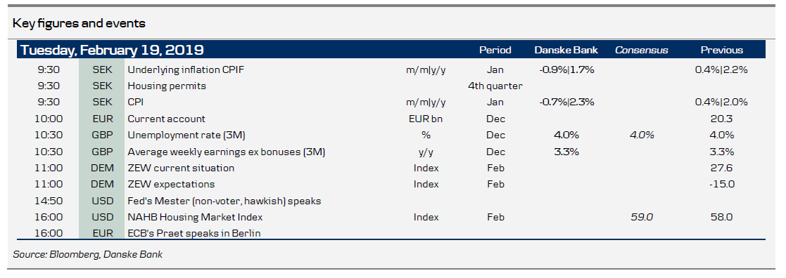 Key Figures And Events