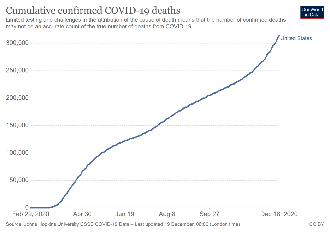 Cumulative Confirmed Covid-19 Deaths