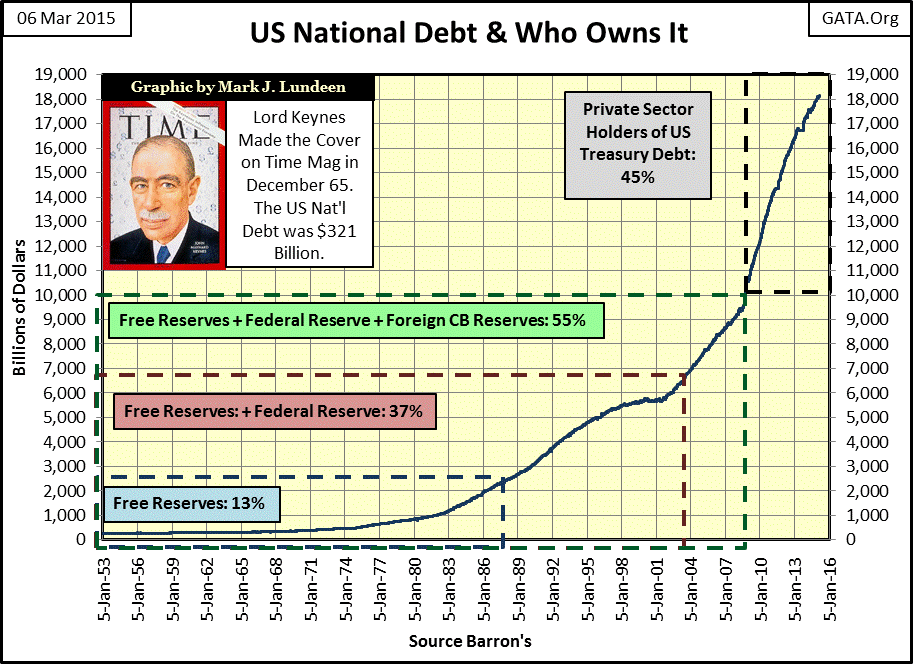 US National Debt And Who Owns It