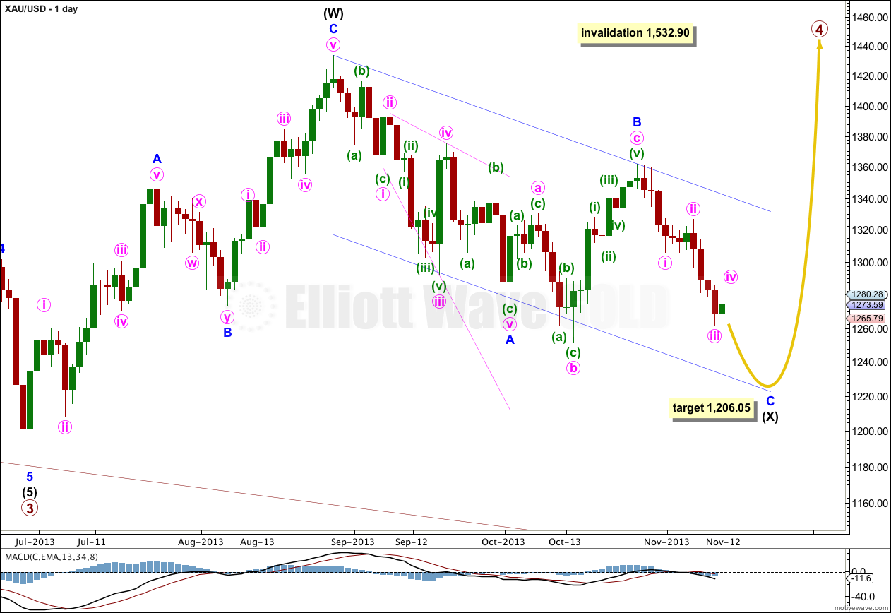 Gold Elliott Wave Chart Daily 2013