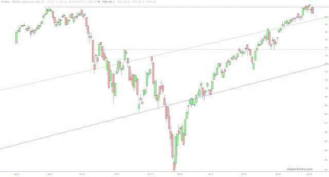 NASDAQ Composite