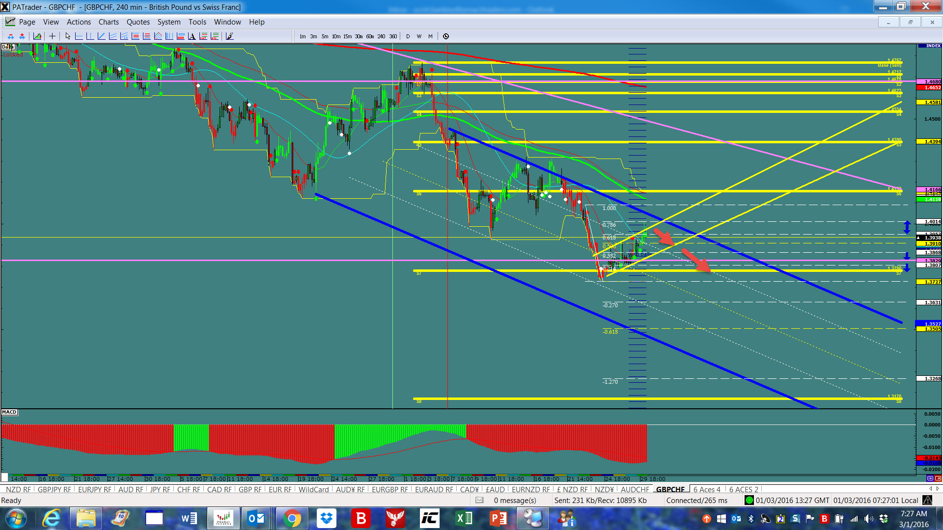 GBP/CHF 4-Hour Chart