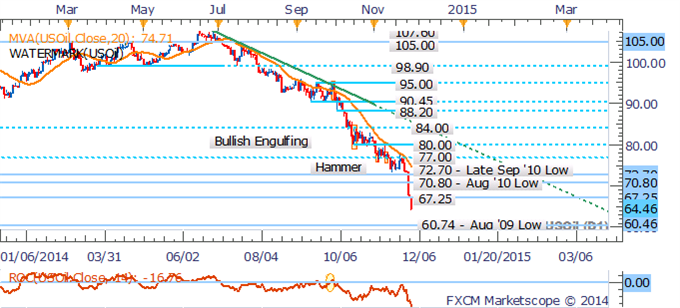 Crude oil