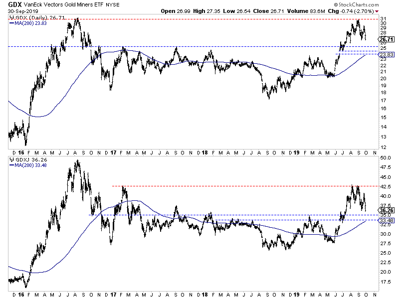 Gold Miners, Jr. Gold Miners (bottom)