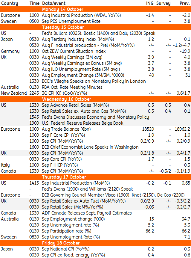 Developed Markets Economic Calendar