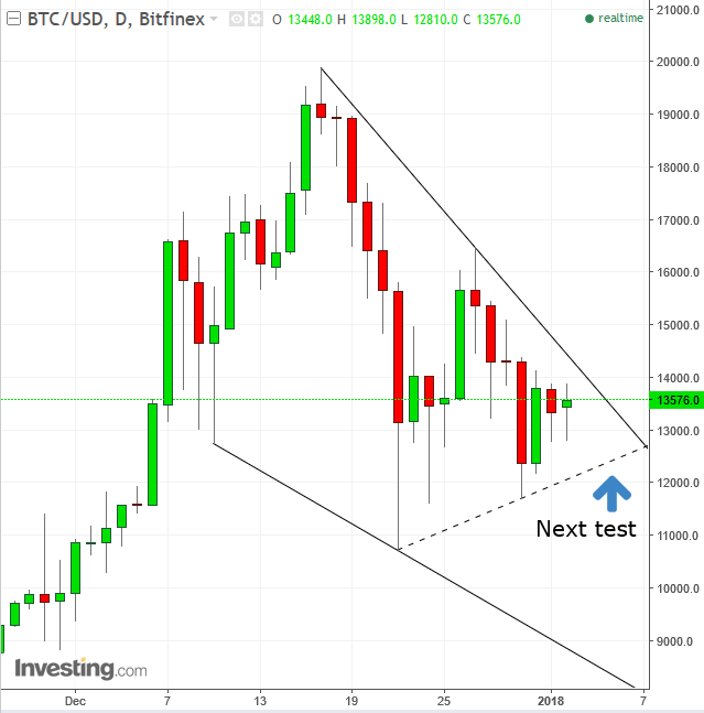 BTCUSD