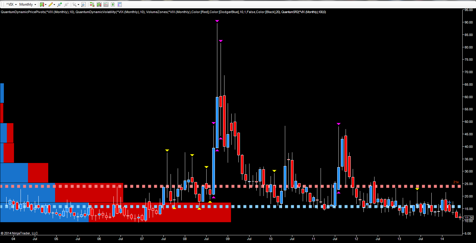 VIX Monthly Chart