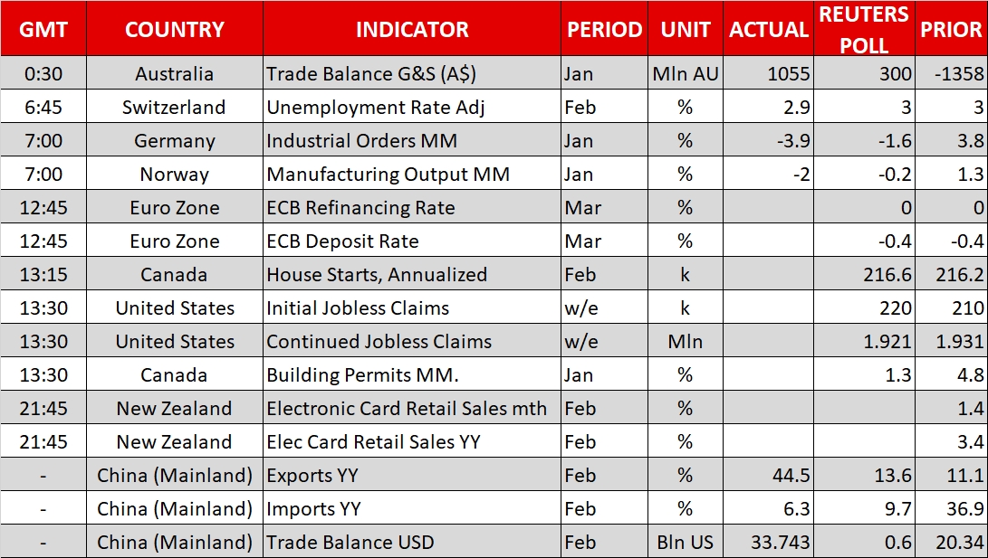 Calendar - Mar 8