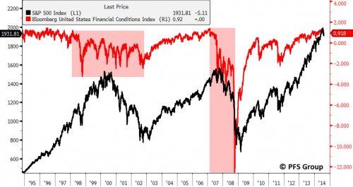 S&P 1500 Index 1995-2014