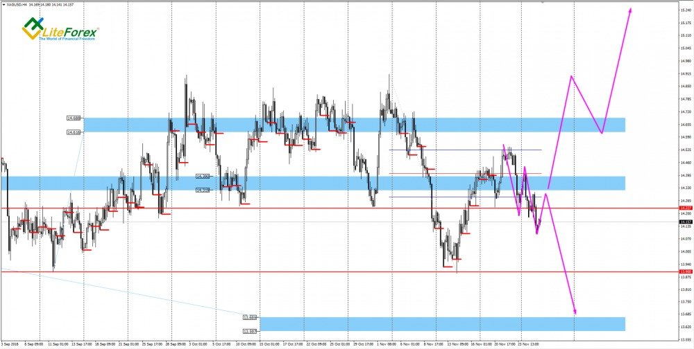 XAG/USD