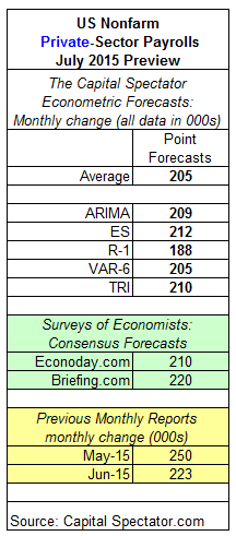 Payrolls Preview