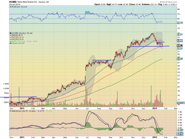 Home Bancshares