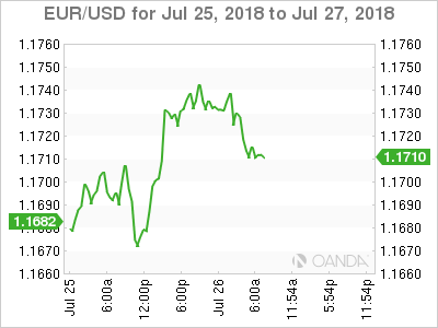 EUR/USD for July 26, 2018