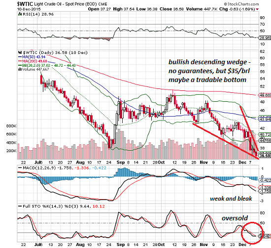 WTIC Daily