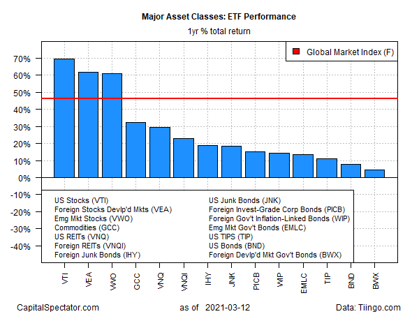 GMI ETF Yearly Returns Barplot