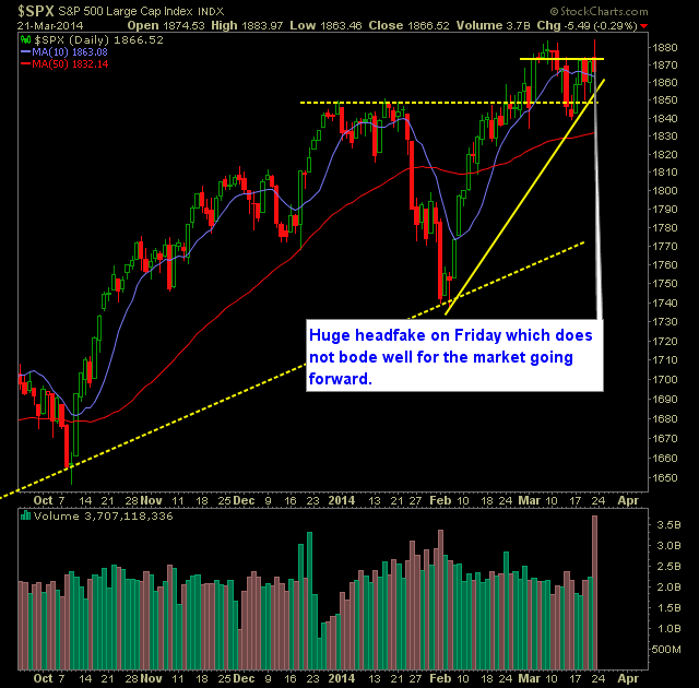 SPX Daily Chart