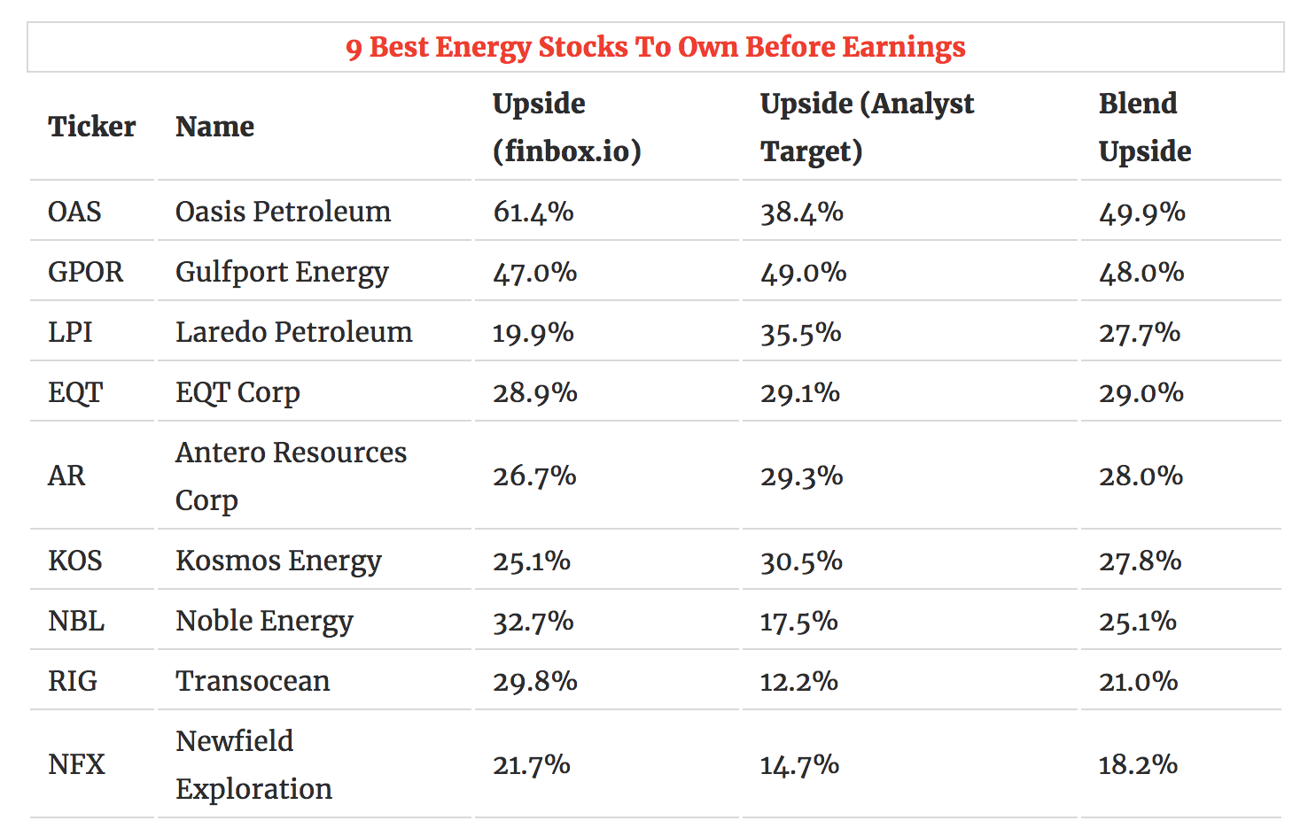 Top 9 Energy Stocks