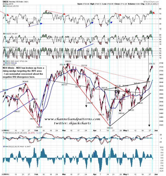 NDX Hourly Chart