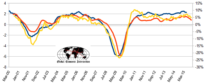 Nonfarm Payrolls Employement vs Econintersect Index